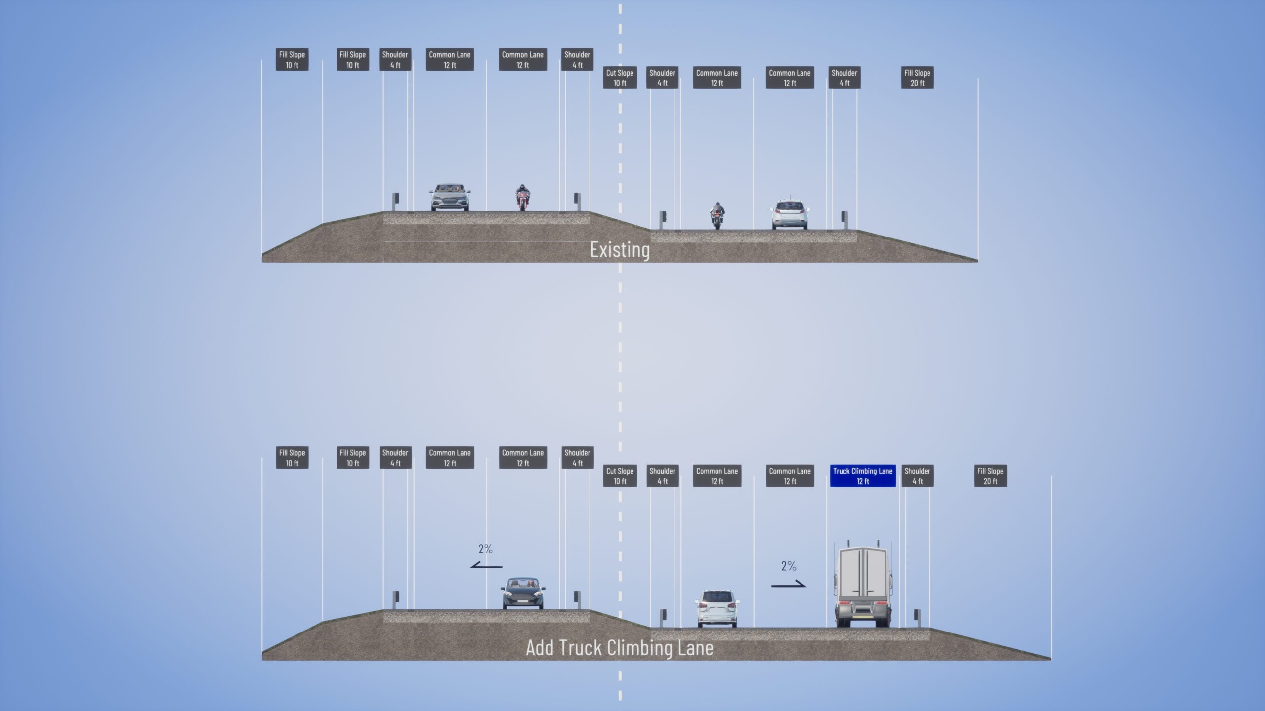 Truck Climbing Lane - Beyondware
